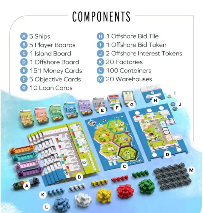 Новая версия настольной игры Container: поддержите кампанию на Kickstarter